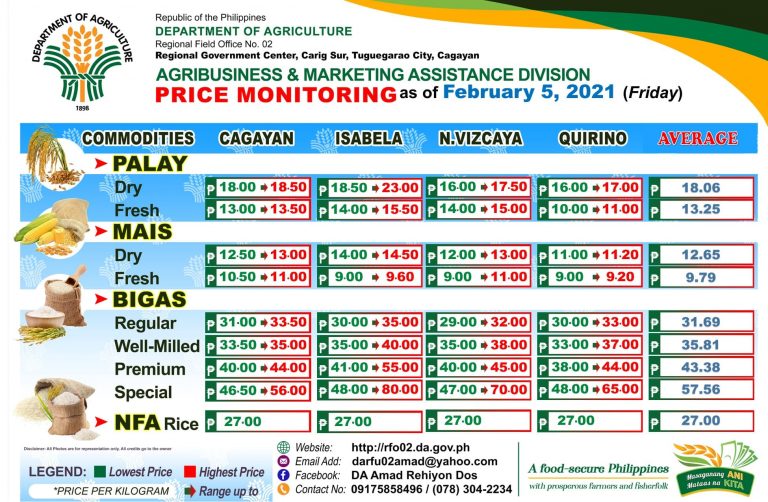 Price Monitoring as of February 5, 2021